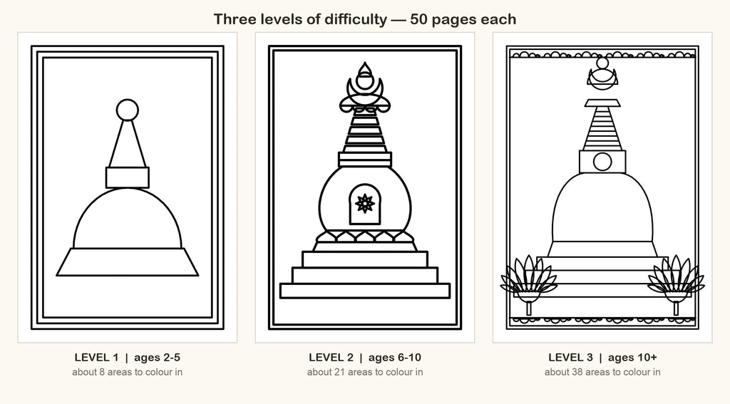 Three levels of difficulty side by side: simple stupa, stupa with detail, stupa with lotus flowers