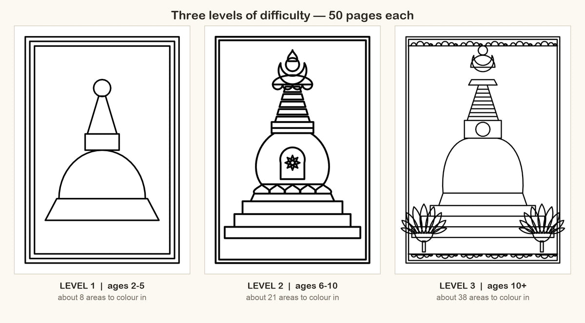 Three levels of difficulty side by side: simple stupa, stupa with detail, stupa with lotus flowers