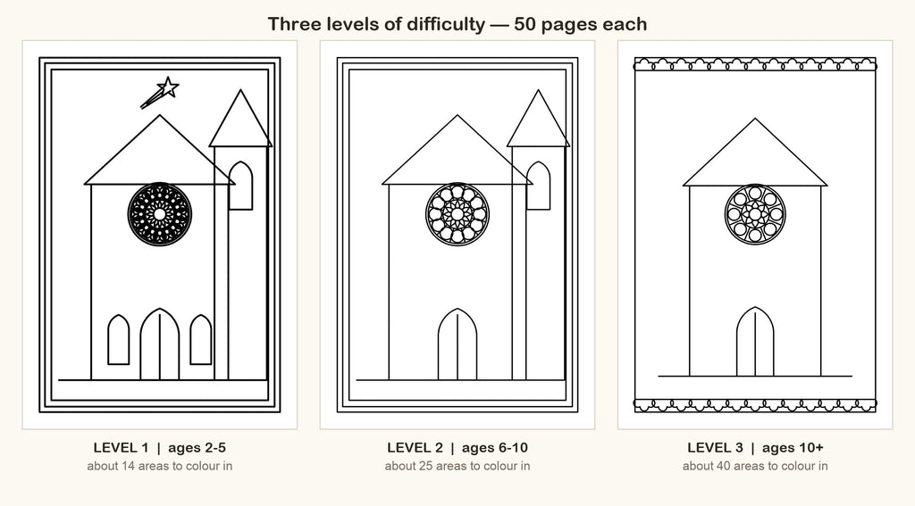 Three levels of difficulty side by side: the same church facade in three densities of detail