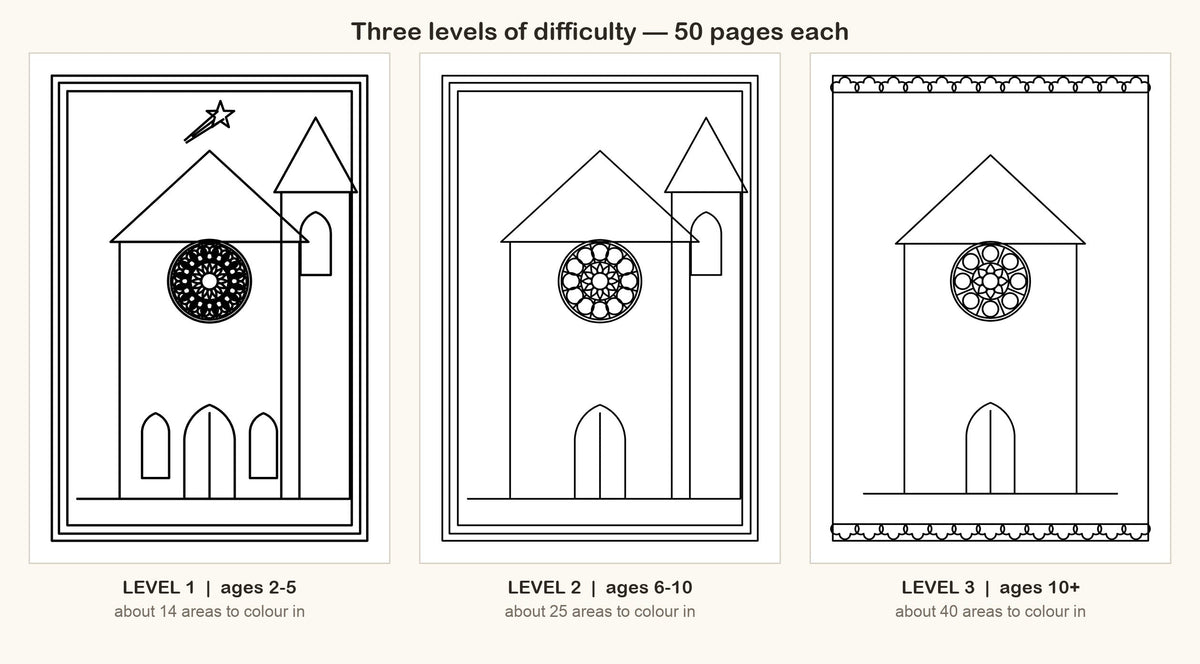 Three levels of difficulty side by side: the same church facade in three densities of detail