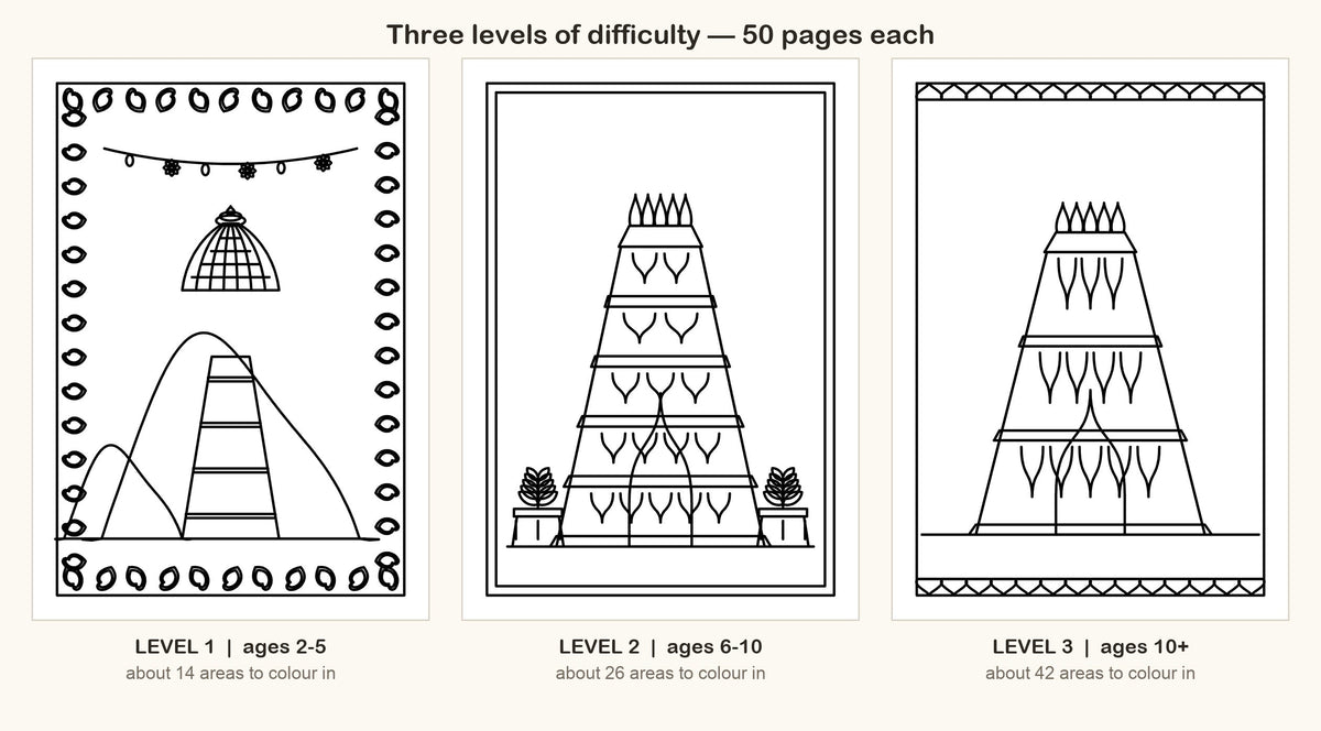 Three levels of difficulty side by side: hill temple, gopuram, detailed gopuram