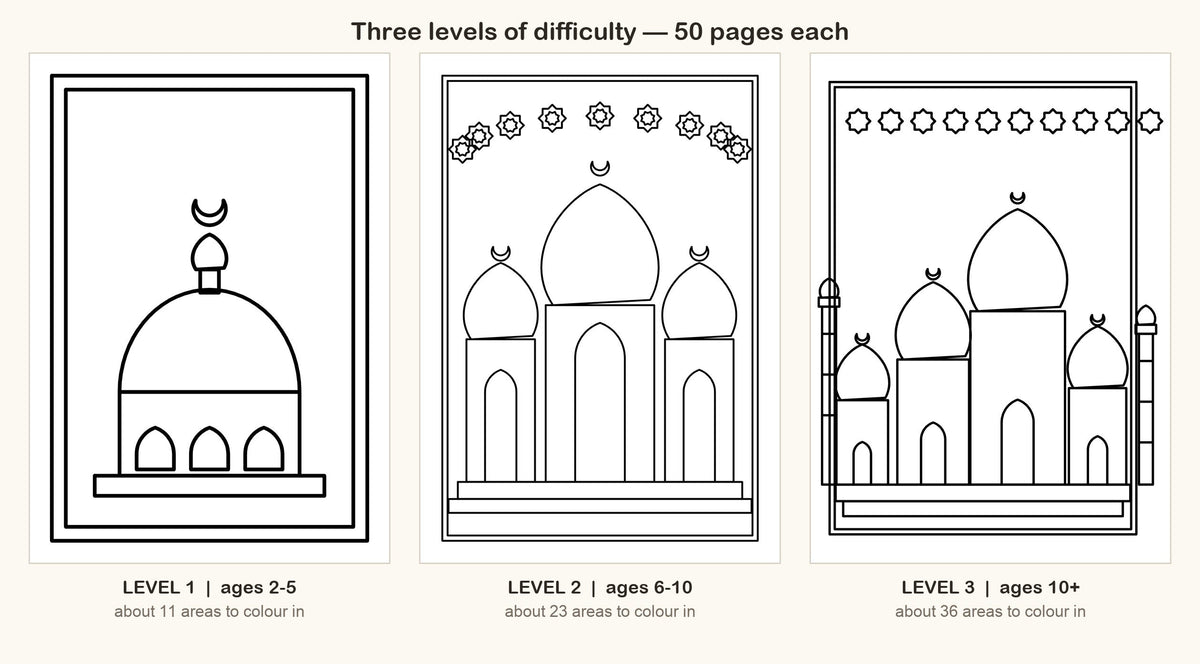 Three levels of difficulty side by side: simple dome, group of domes, city skyline of domes